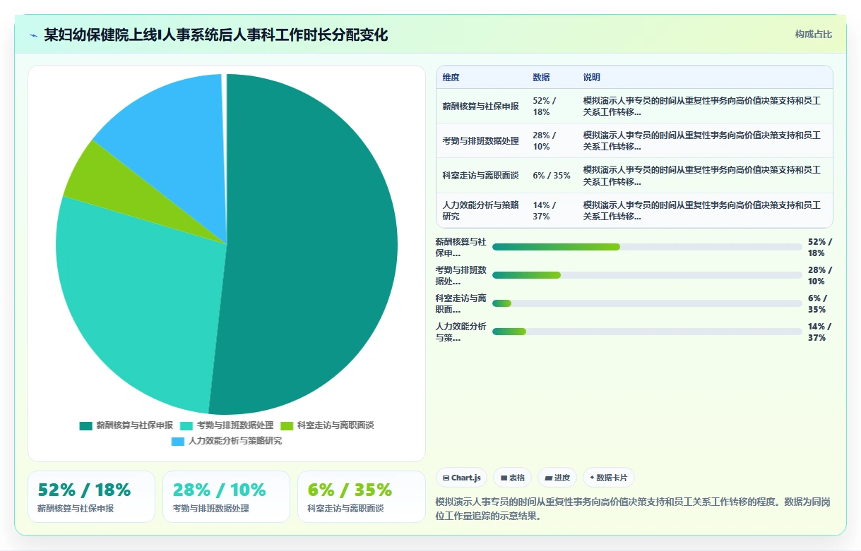 AI人力资源系统在医疗健康行业的数字化转型