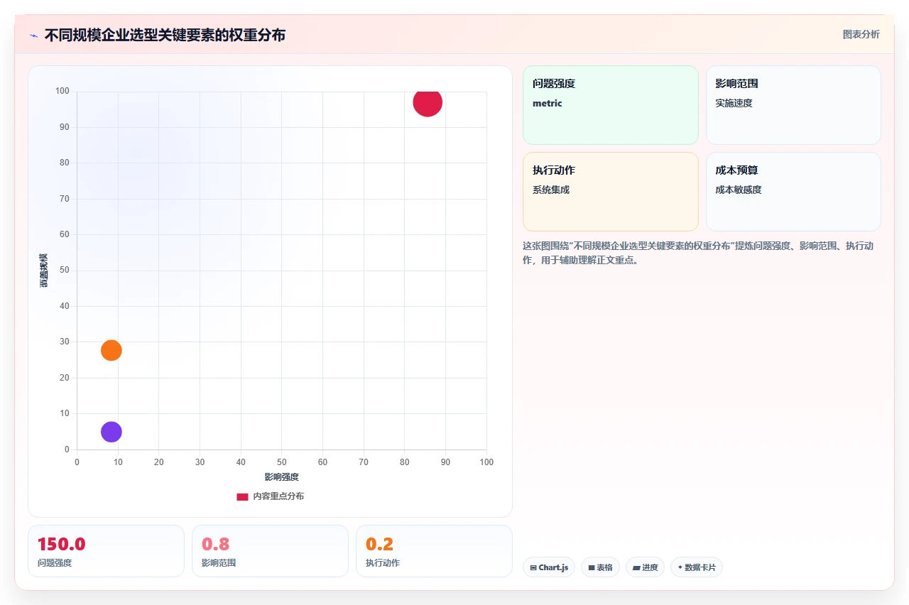 AI人事系统成功案例