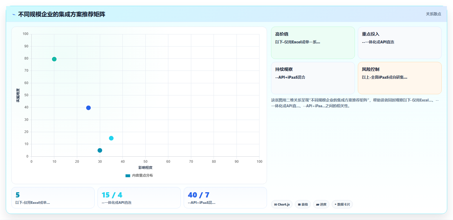 智能HR系统如何打通企业现有OA流程