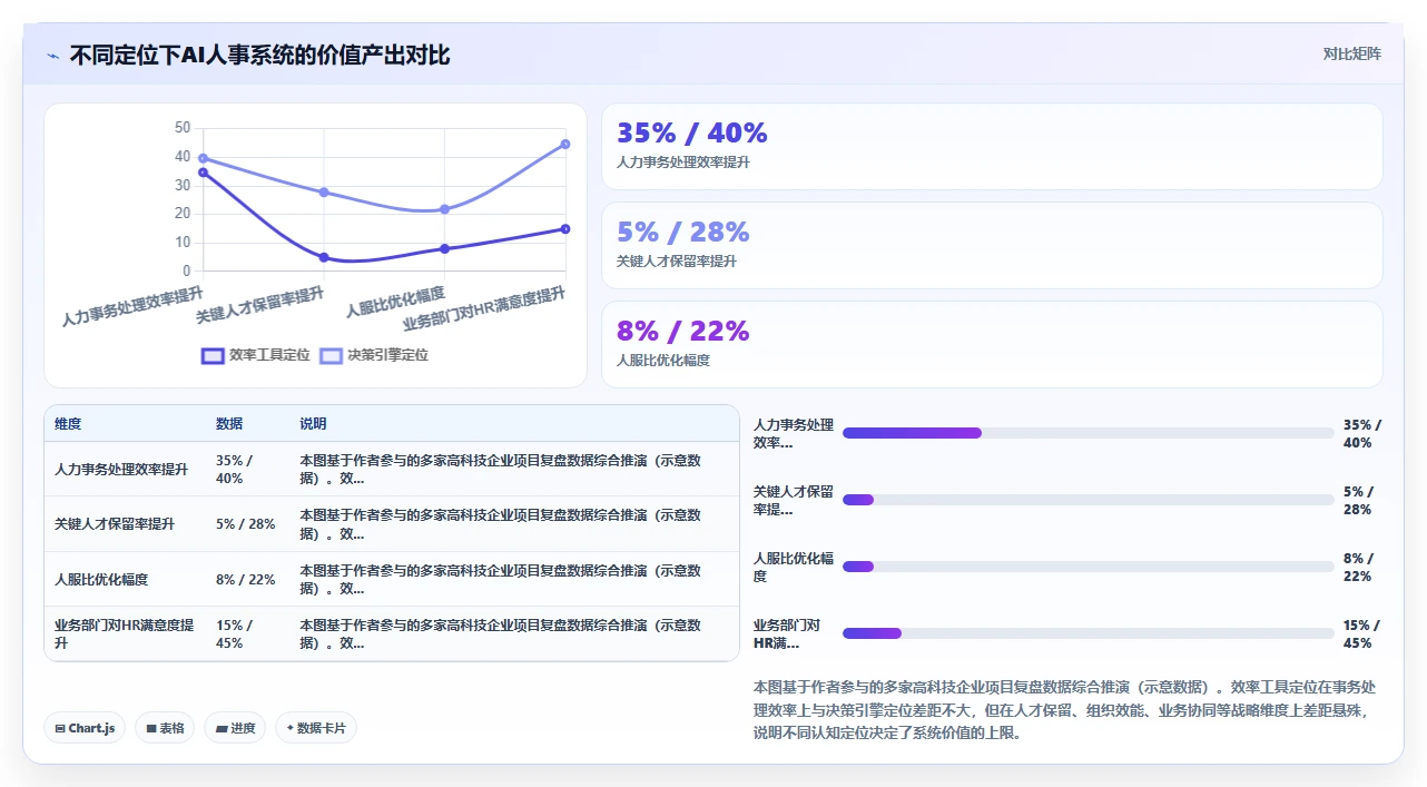 高科技企业AI人事系统应用案例