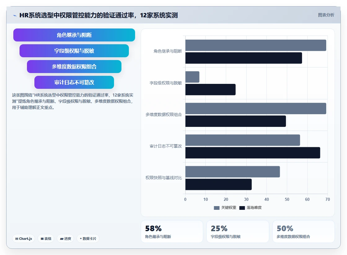 智能HR系统如何设置权限管控