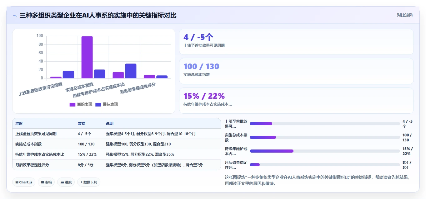 AI人事系统在不同多组织企业的应用效果对比