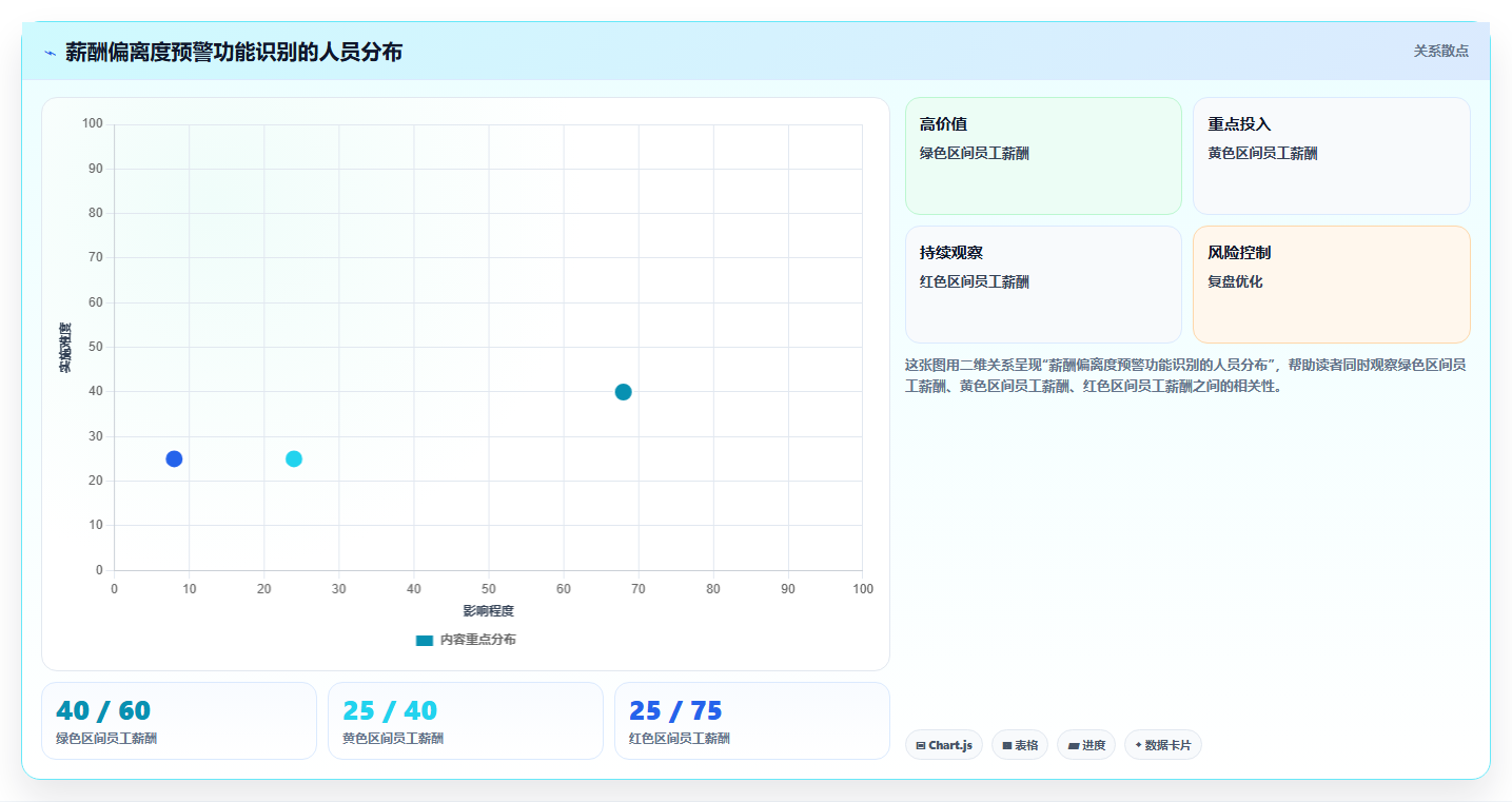 人力资源数字化系统在中大型企业的智能化转型案例