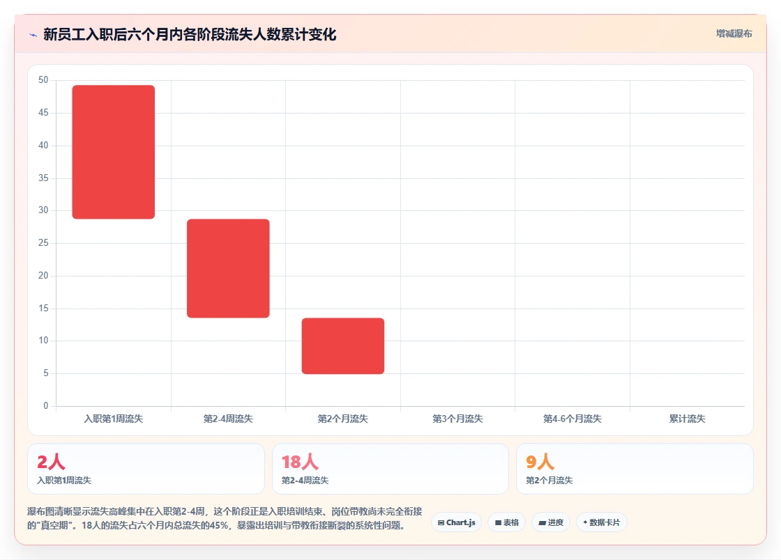 AI人事系统如何集中解决新员工融入慢培训缺失