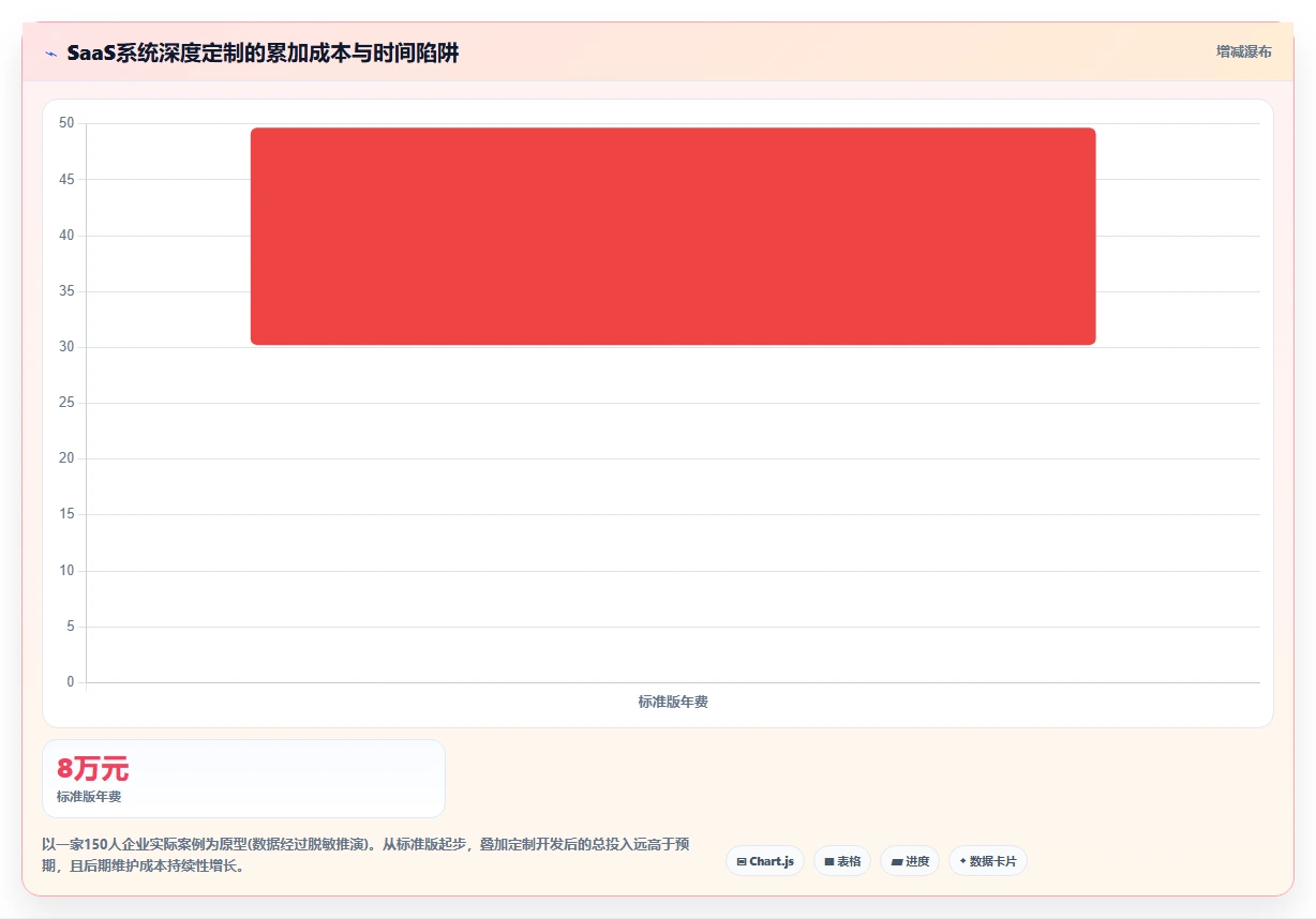 AI人事系统的SaaS部署功能与人工处理对比