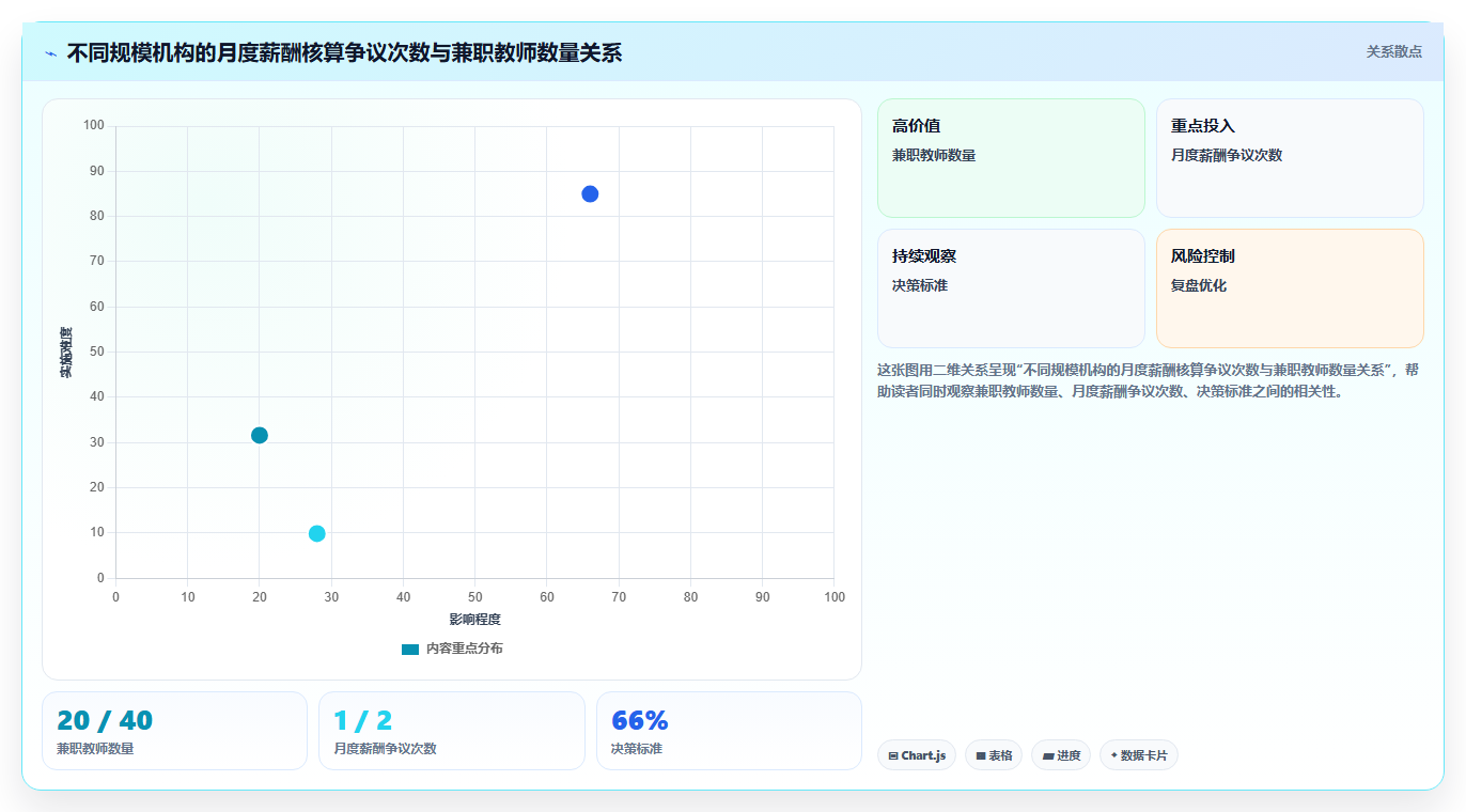 教育机构AI人事系统兼职教师管理方案