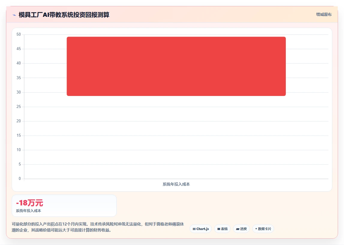 模具工厂师徒带教计划AI人事系统跟踪