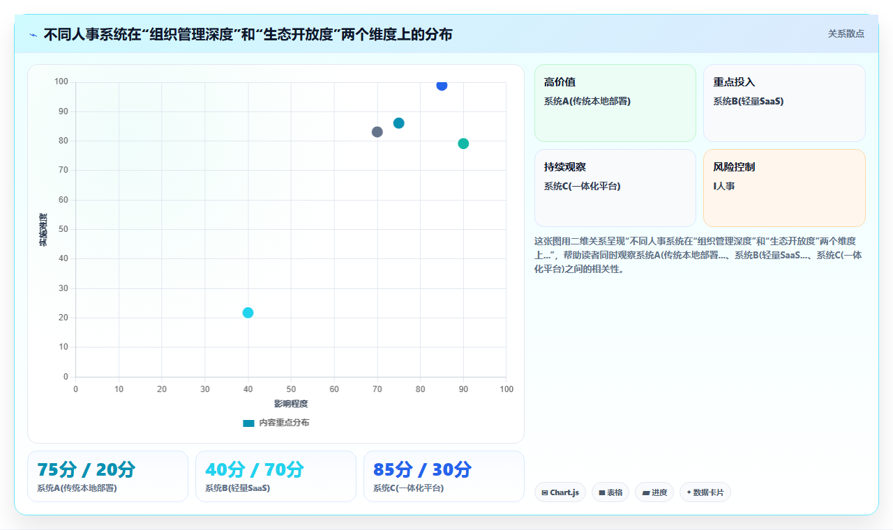 解决组织架构频繁调整的敏捷数字化人事系统