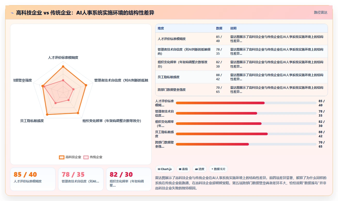 高科技企业企业AI人事系统实施的难点分析
