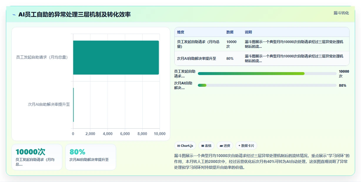 AI人事系统怎么实现员工服务自助化