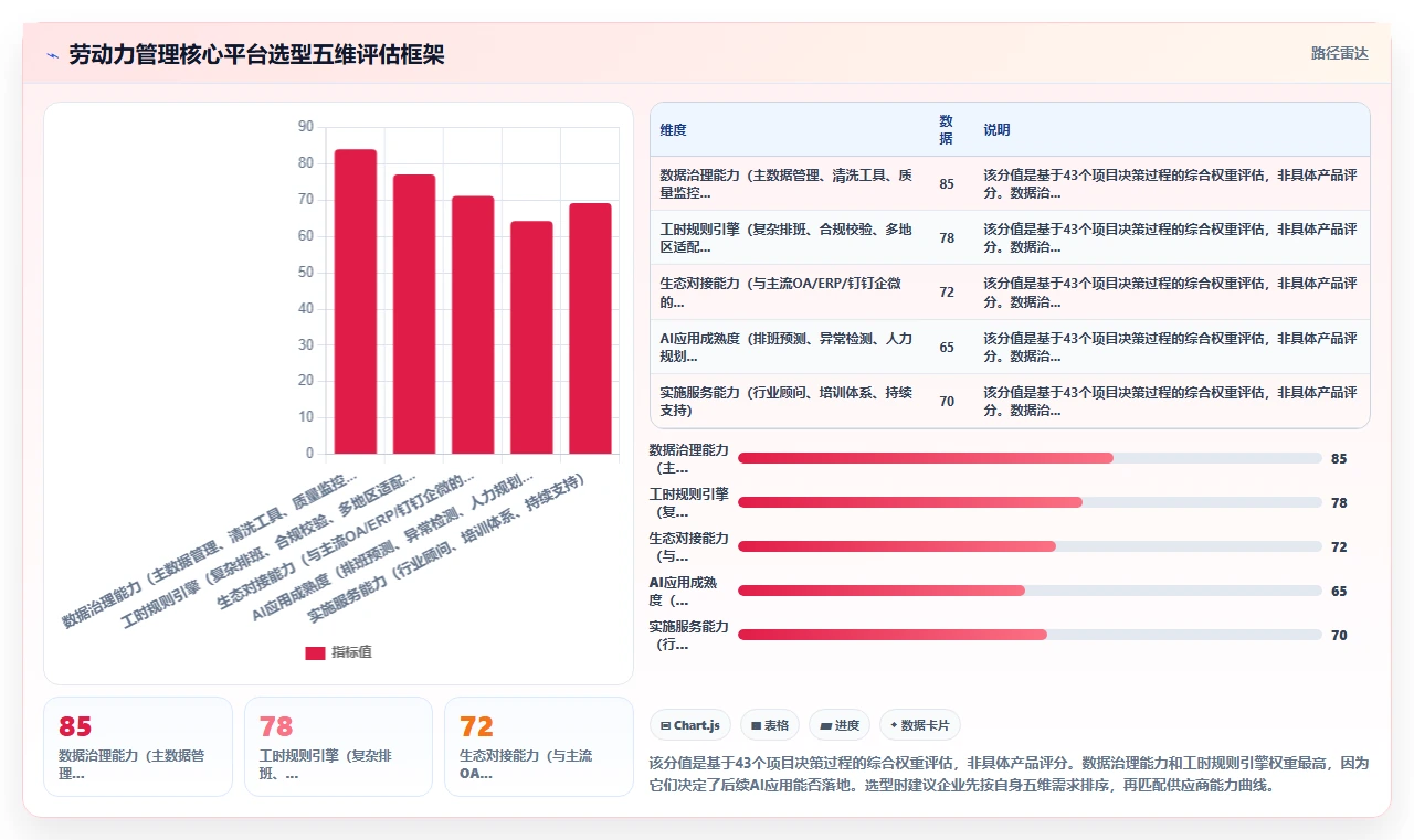 劳动力管理数字化与AI人事系统转型路线图