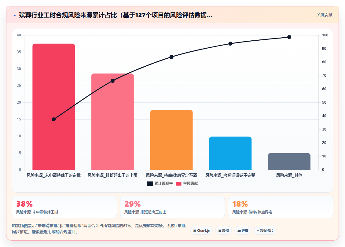 殡葬行业AI人事系统特殊工时管理