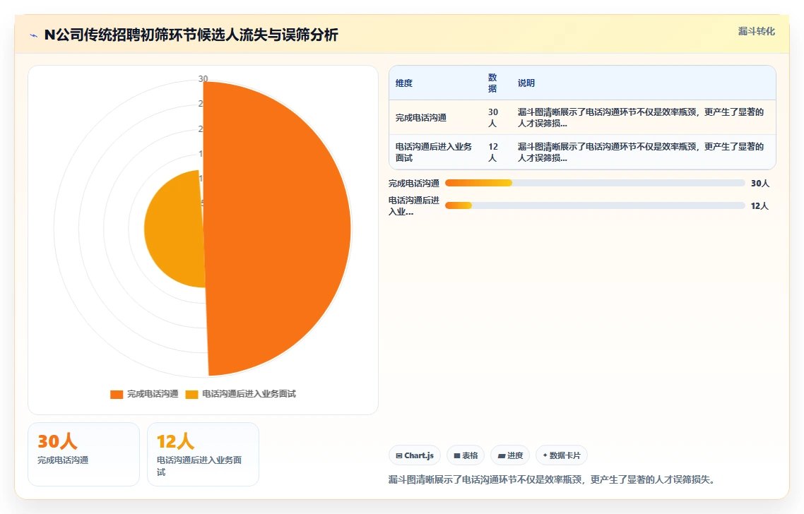 数字化人事系统AI视频面试有哪些优势