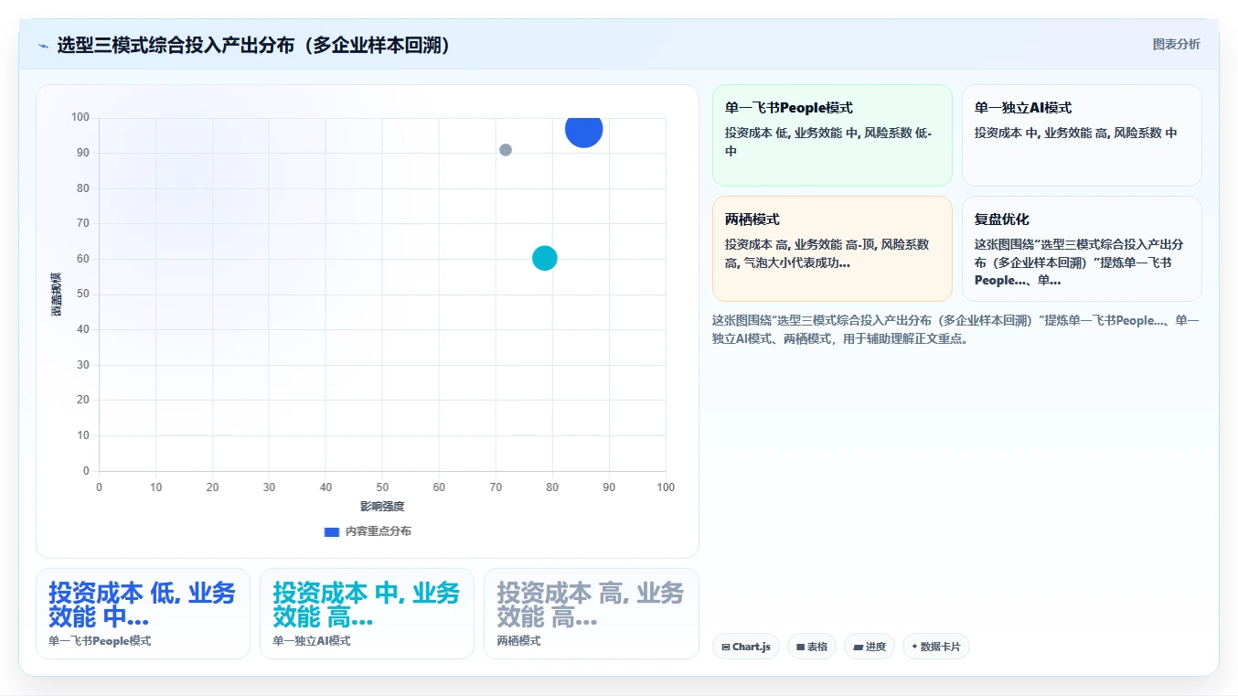 飞书People与独立AI人力资源系统怎么选