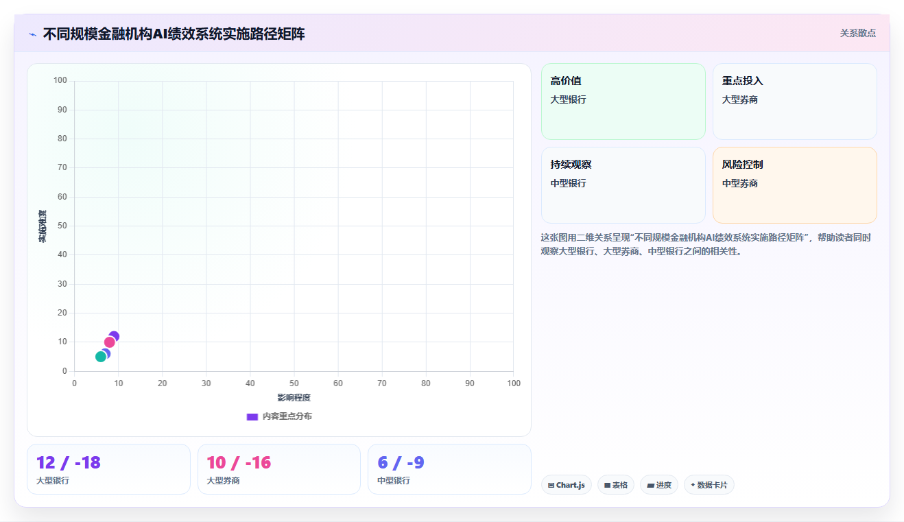 金融行业企业如何实施AI人事系统绩效结果智能分析