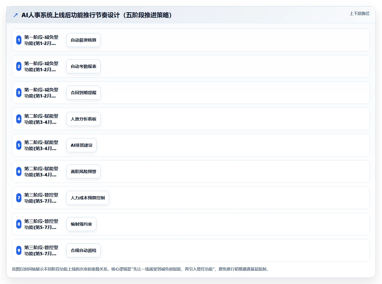 连锁品牌AI人事系统痛点破解方案