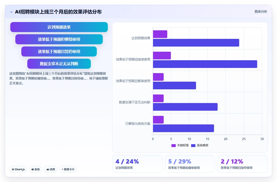 AI招聘专员集成方案