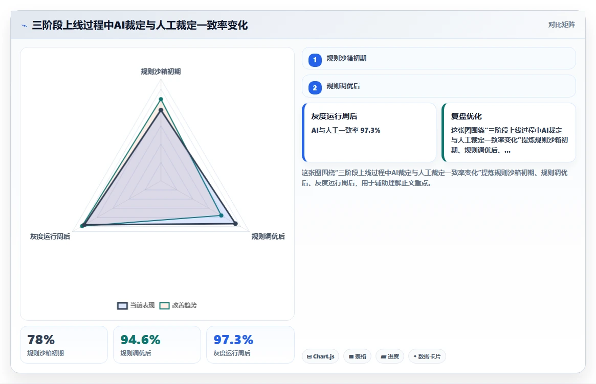 AI人力资源系统如何实现自动化考勤