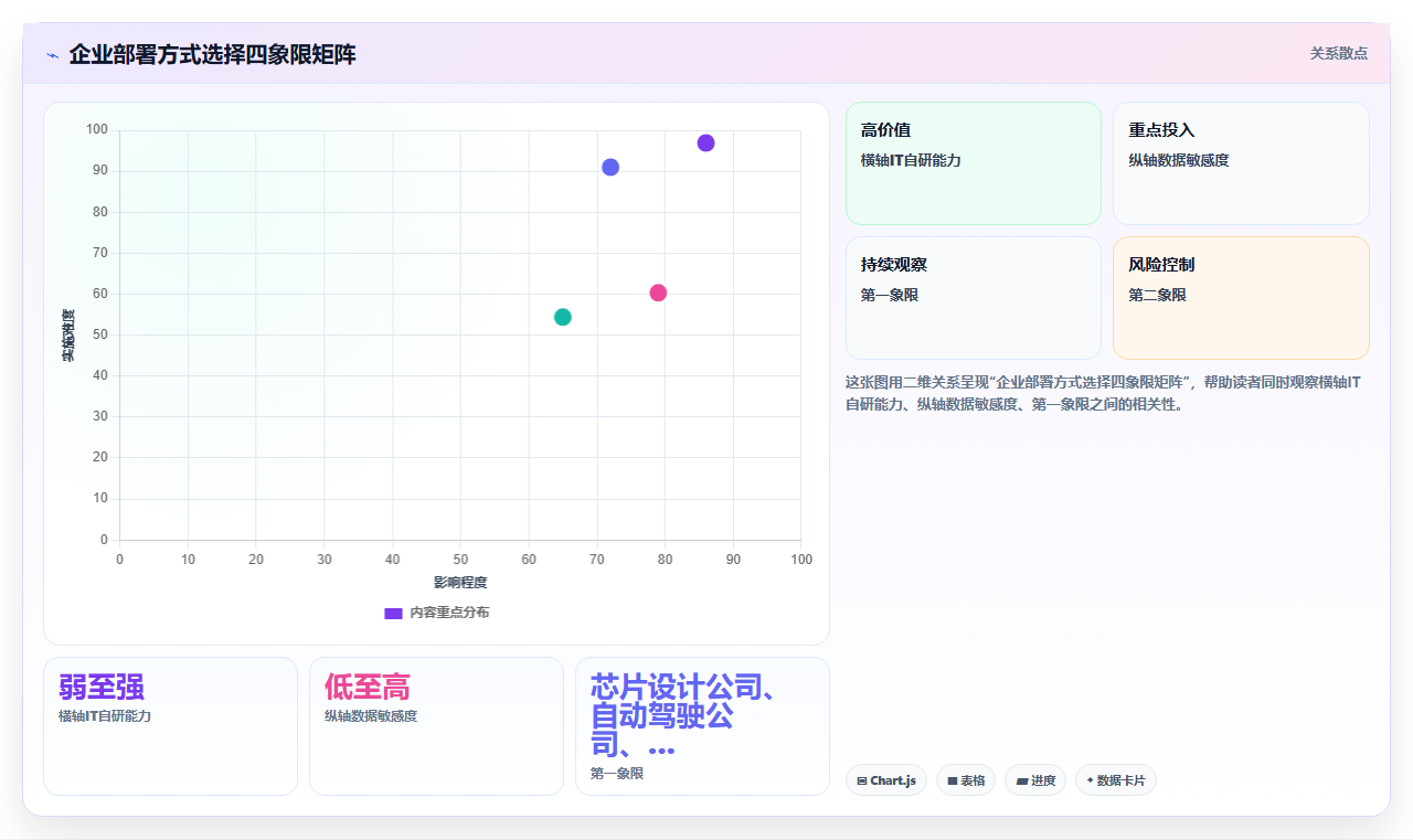 本地部署AI人事系统与SaaS版怎么选