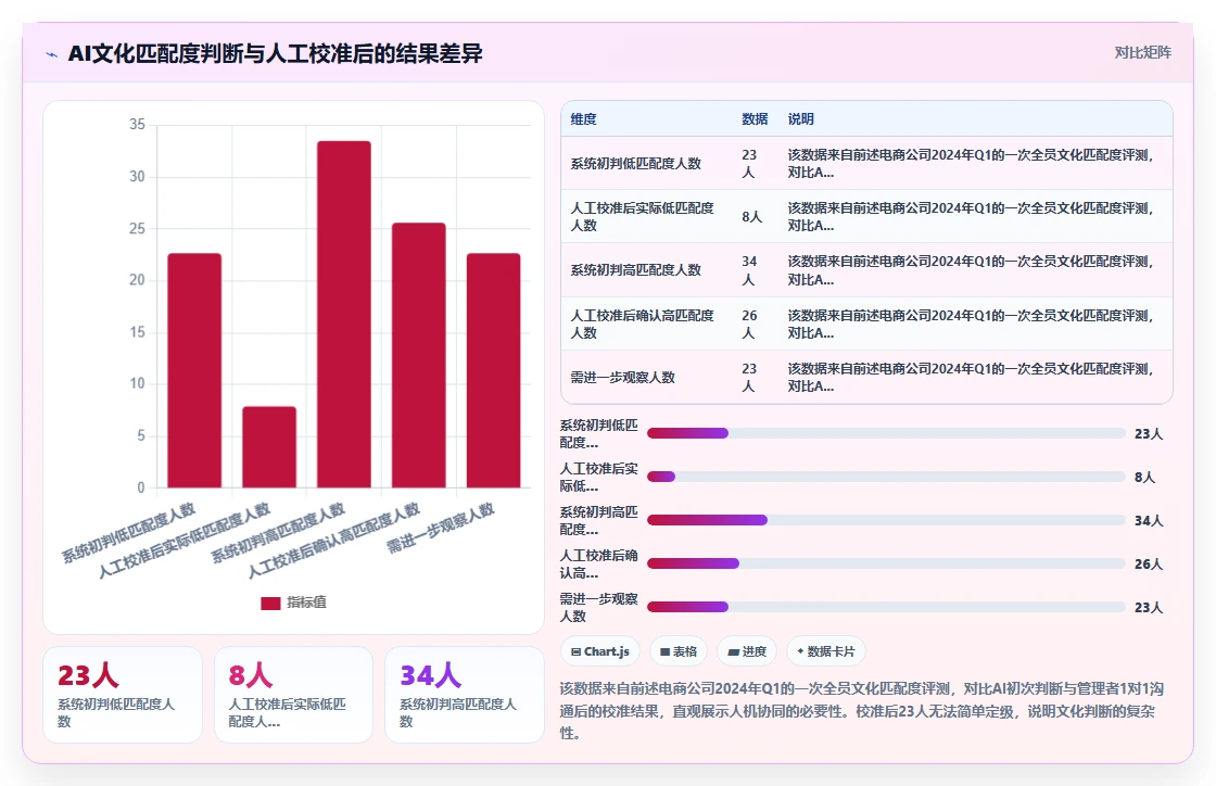 AI人事系统驱动企业文化建设的最佳实践推荐