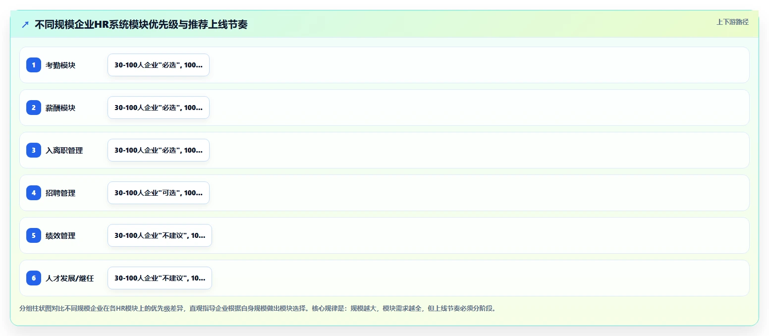 帮助HR从事务中解放的AI人事系统推荐