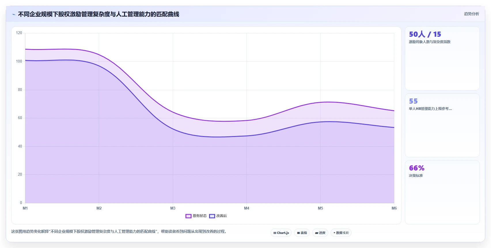 AI人事系统与股权激励系统的集成需求