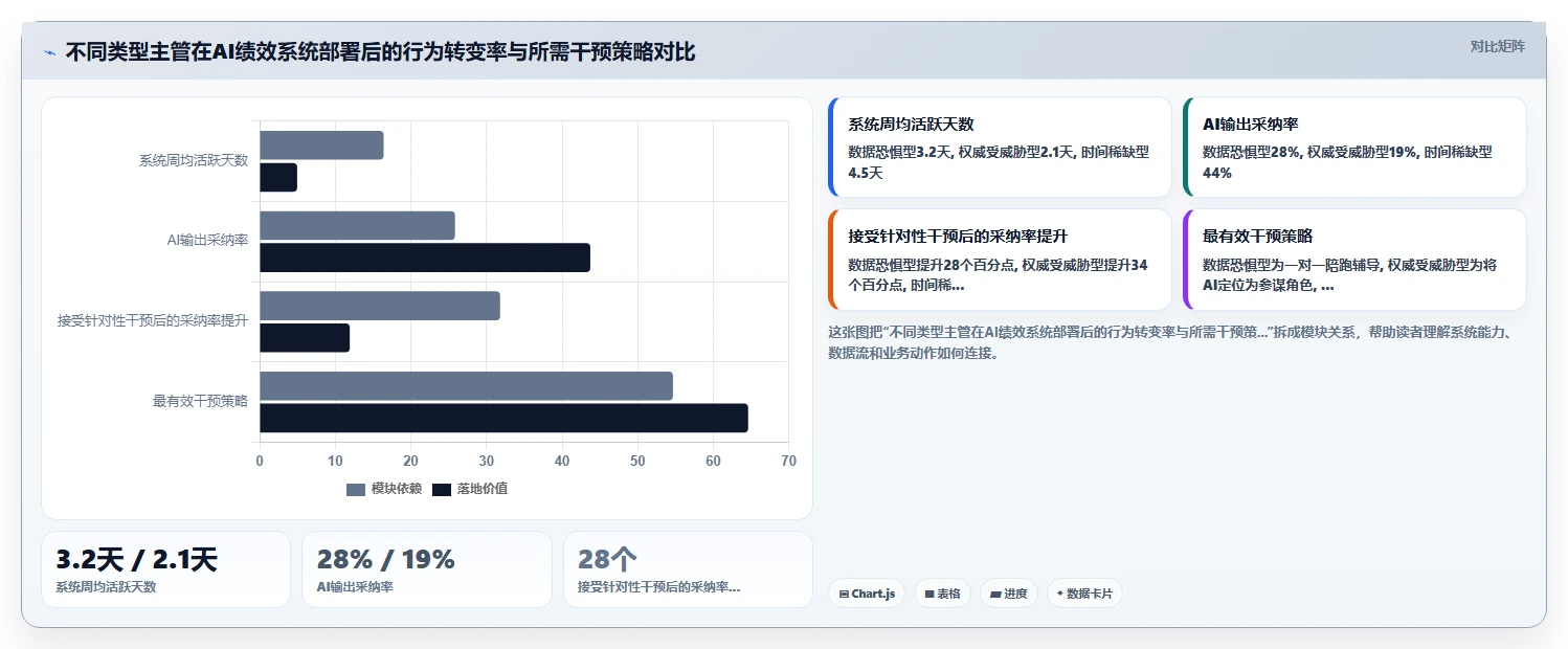 AI绩效专员优化SaaS部署