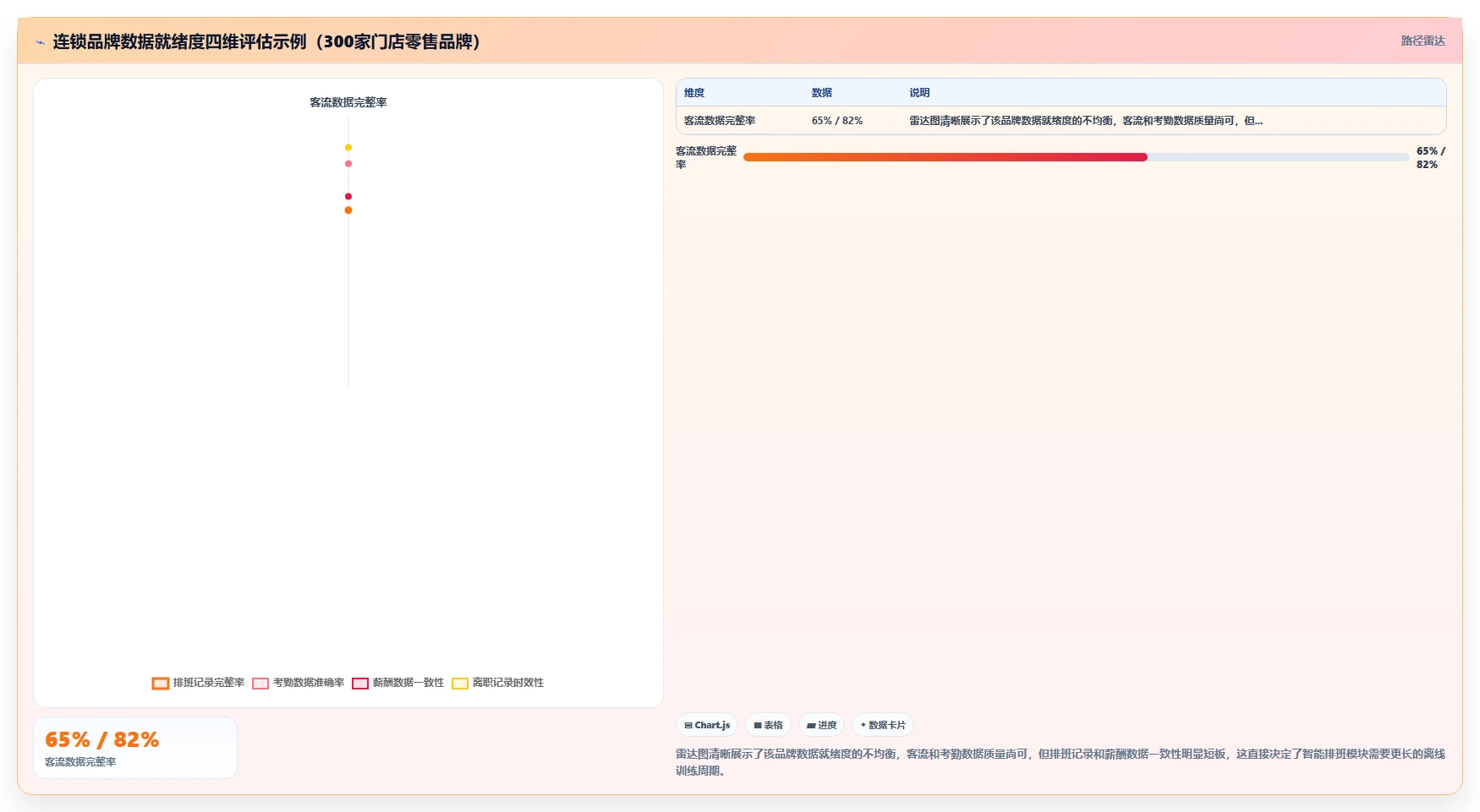 AI人事系统在连锁品牌的具体实施步骤