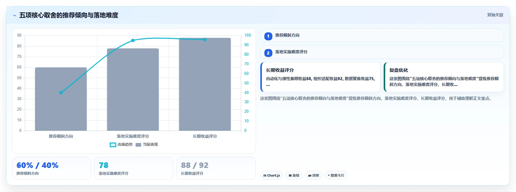 房地产行业AI人事系统项目制考核方案