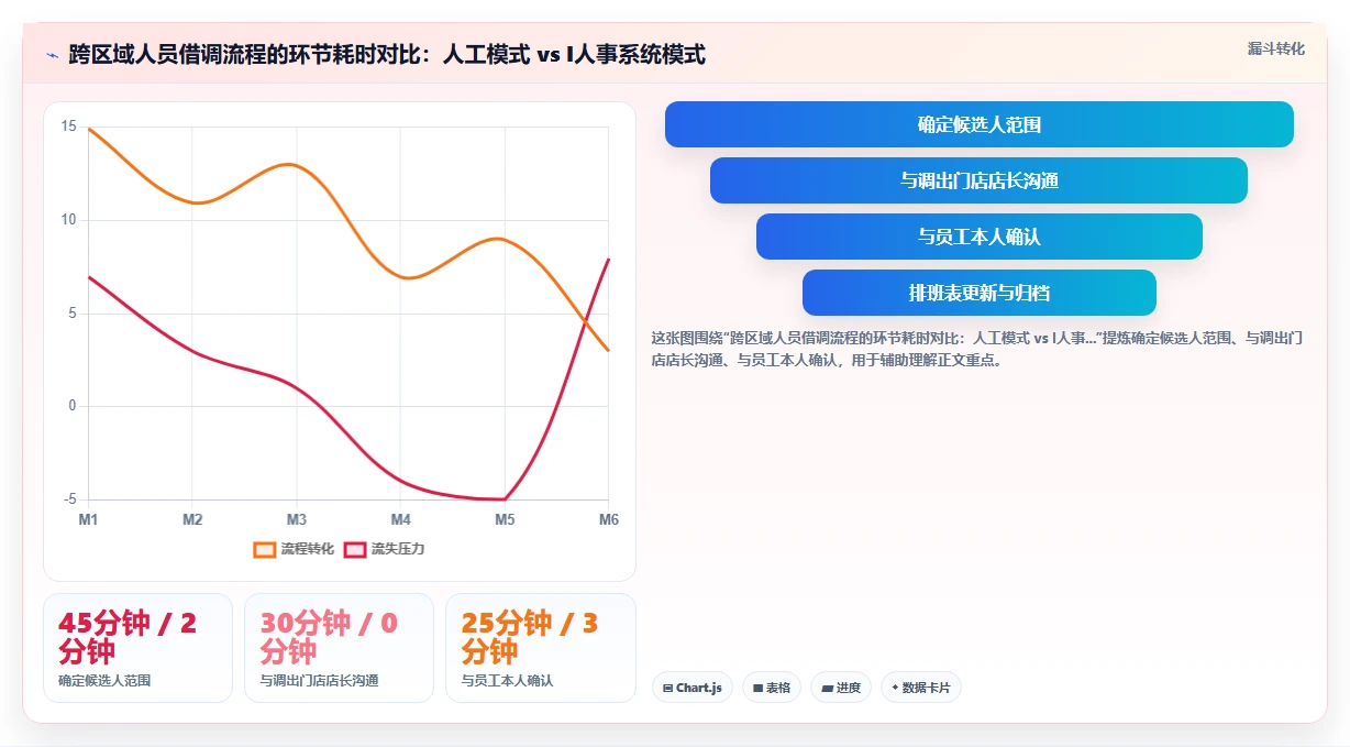 区域经理视角下的AI人事系统应用价值
