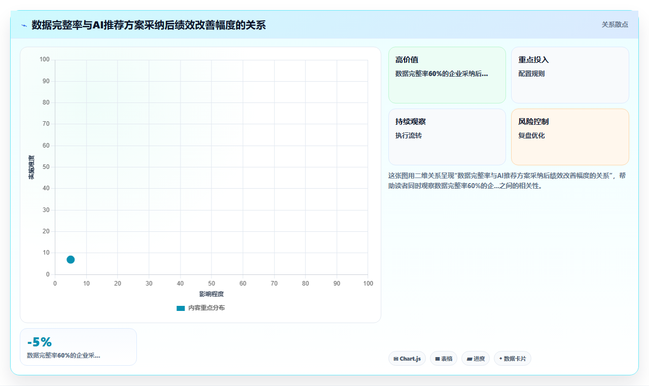 如何结合AI人事系统进行组织架构调整