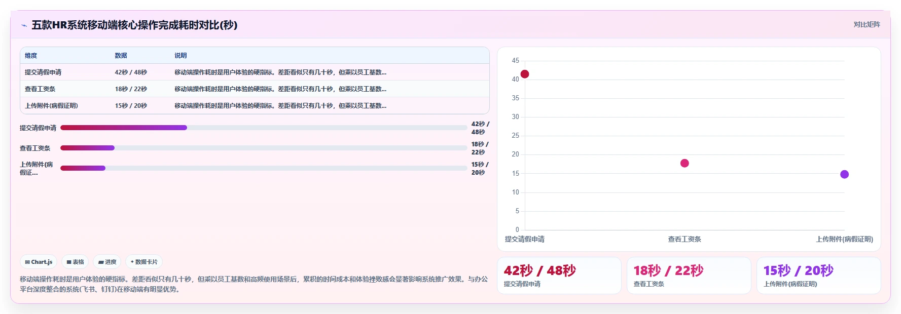 科技型中小企业智能HR系统性价比排行