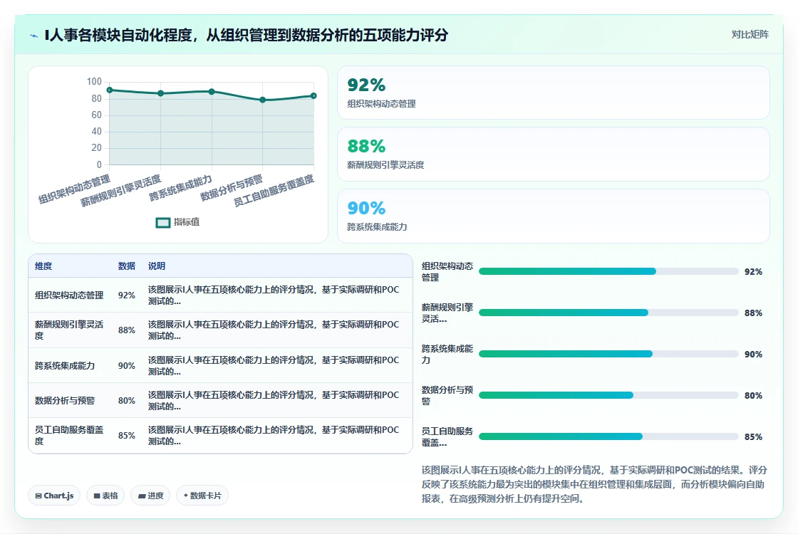 企业级人力资源数字化系统的功能要求