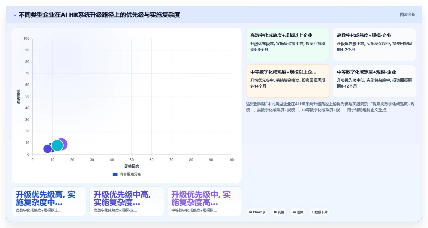 企业级AI人力资源系统的功能要求