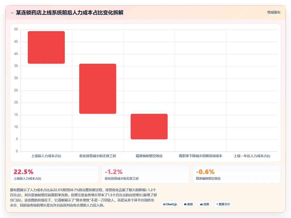 多门店企业行业智能人事系统应用的价值分析