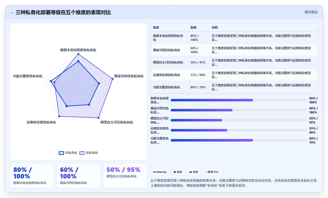 HR使用AI人事系统的私有化部署案例分析