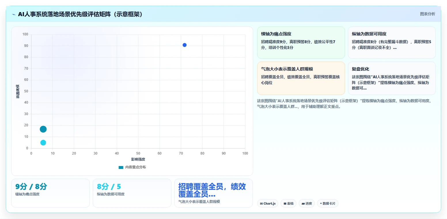 AI人事系统在高科技企业的智能化转型案例