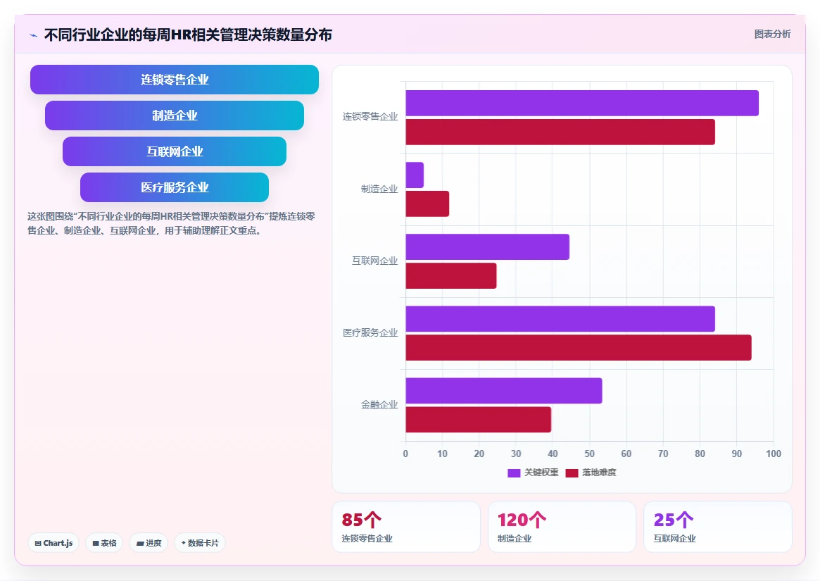 垂直行业智能HR系统对比综合平台的数据颗粒度