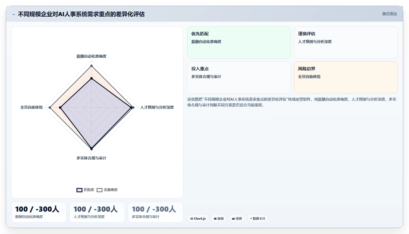 企业级AI人事系统选购指南白皮书