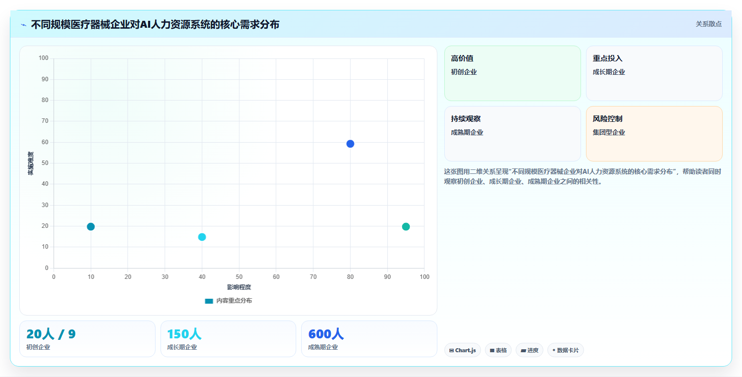 医疗器械公司如何利用AI人力资源系统管理注册专员