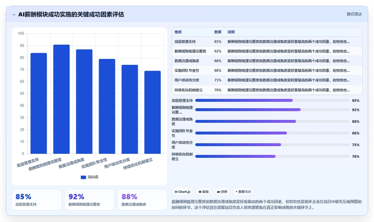 AI人事系统薪酬模块设计白皮书