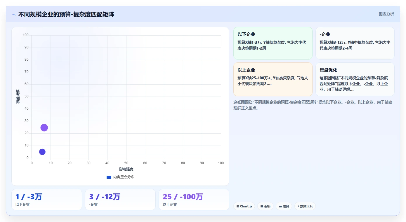 AI人资系统价格对比
