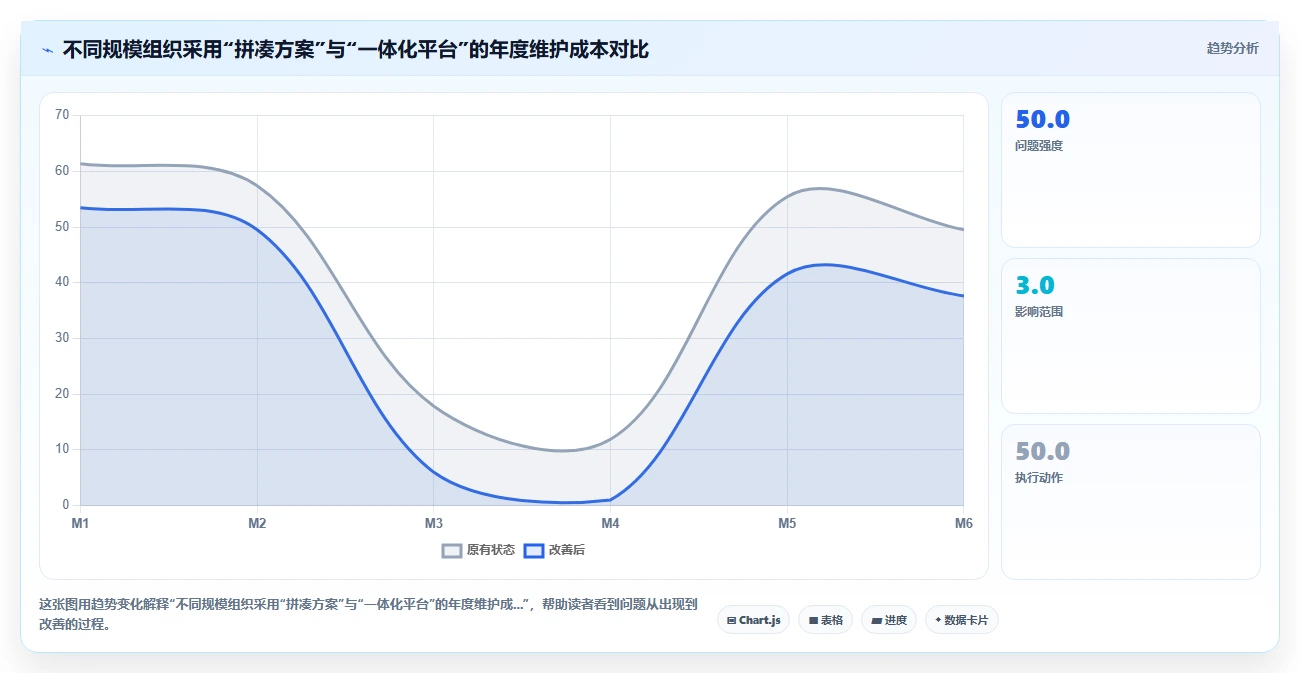 无人零售智能人事系统远程巡店人员管理