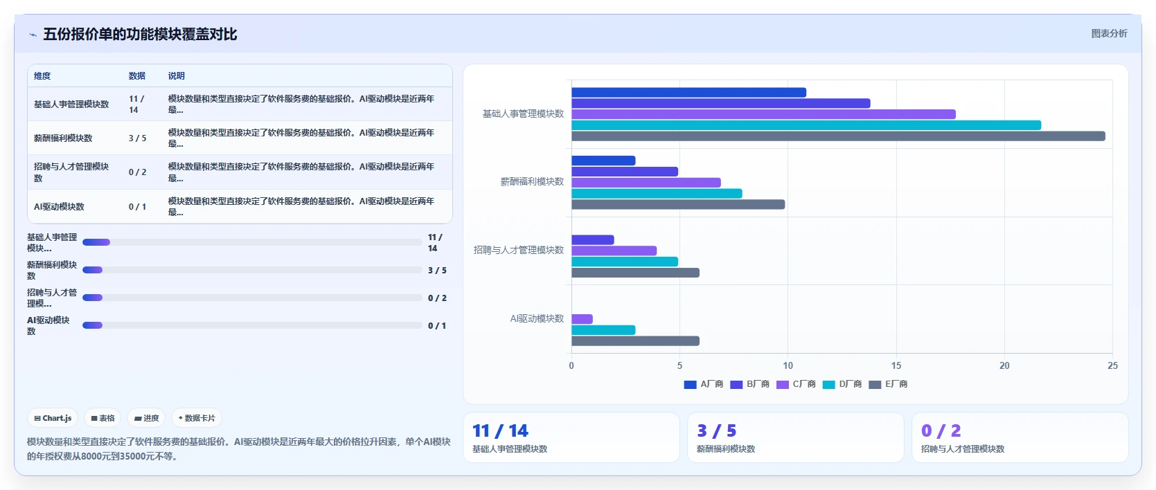 AI人事系统价格