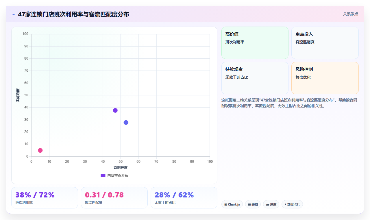 如何用AI人事系统解决零售门店排班混乱难题