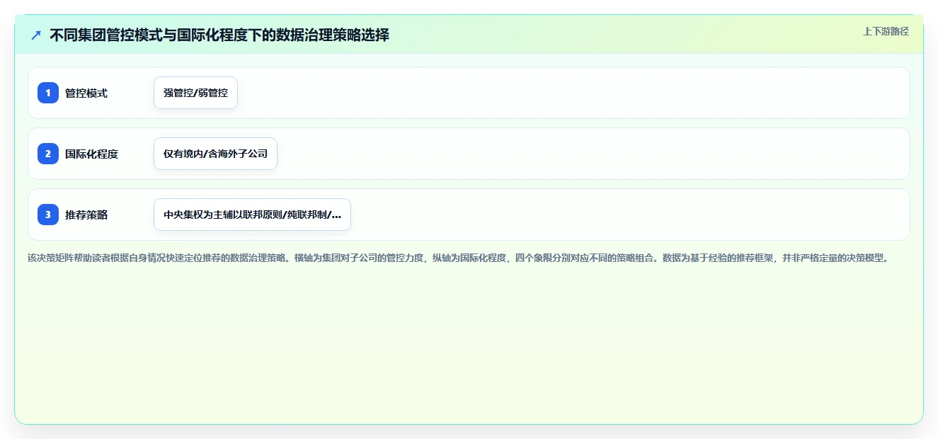 大型集团如何统一管理各子公司的AI人事系统数据