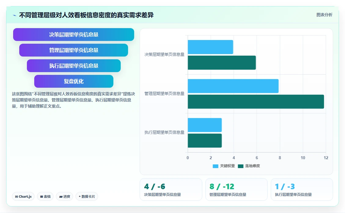 AI人事系统人效分析看板配置指南