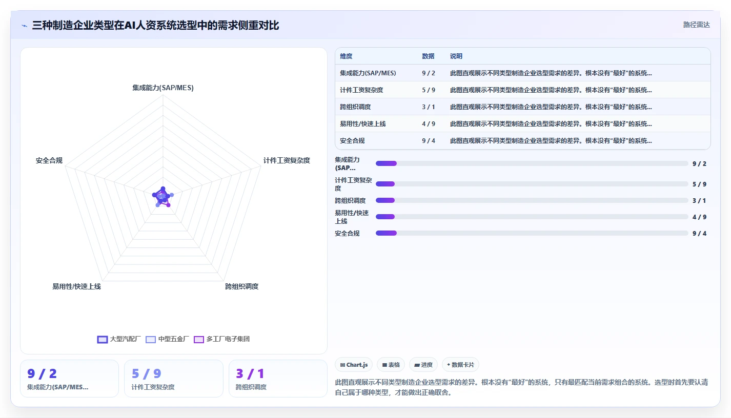 制造业企业AI人资系统选型指南