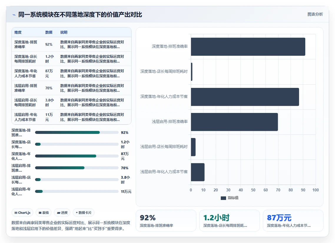 数字化人事系统在零售行业的应用价值评估