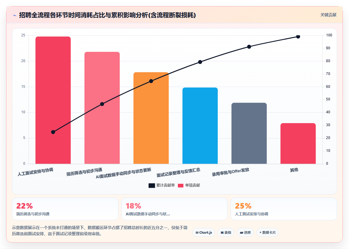 AI人事系统的AI面试功能怎么用